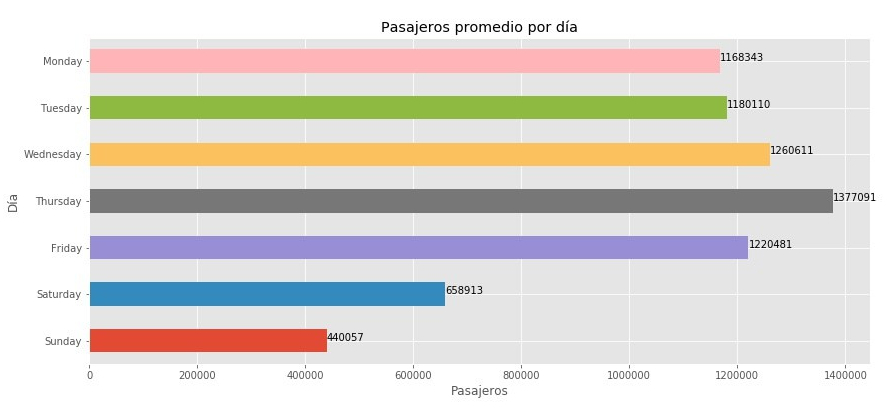 pasajeros_promedio_por_dia.jpg